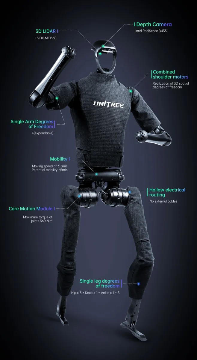 Unitree H1, Unitree Robotics